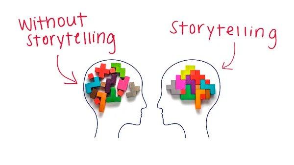 “Descubre el Poder del Storytelling Narrativas que impactan !